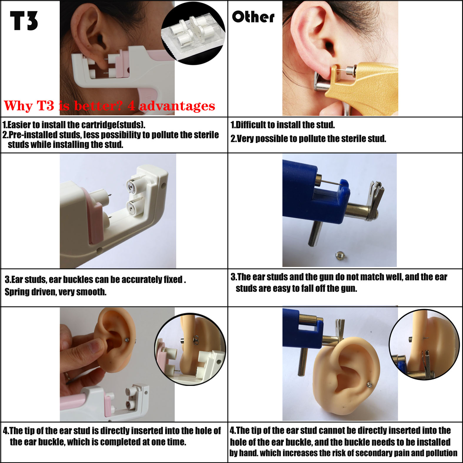 T3 Ohr Piercing Gun Kit asepti – Body Jewelry Store Bewertung und Preis